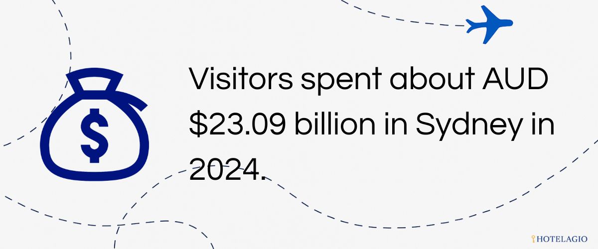 AUD $23.1B Tourism Spending