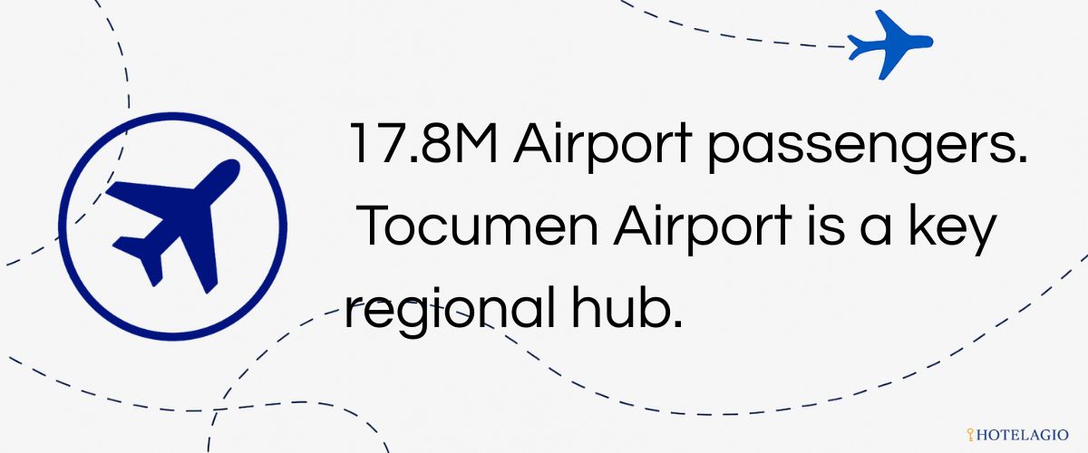 17.8M Airport Passengers
