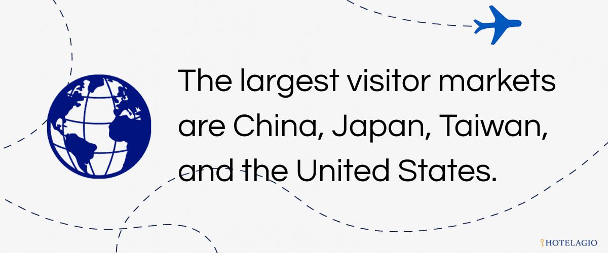 China, Japan & Taiwan Lead Markets