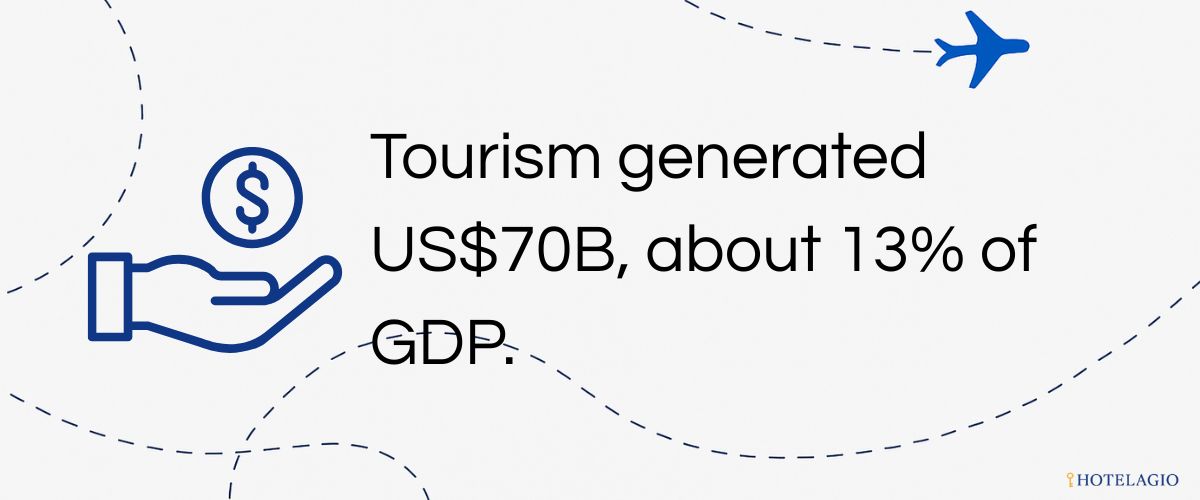 AED 257.3B GDP Contribution