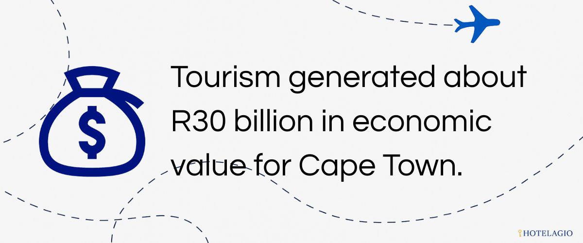 R30B Tourism Revenue