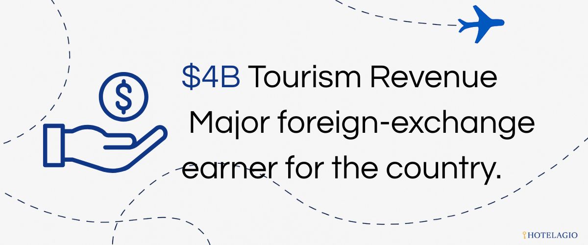 Major foreign-exchange earner for the country.