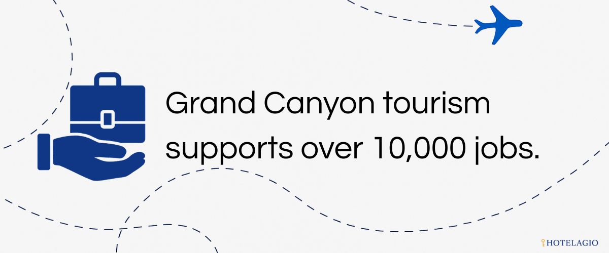 10,100 Local Jobs Supported