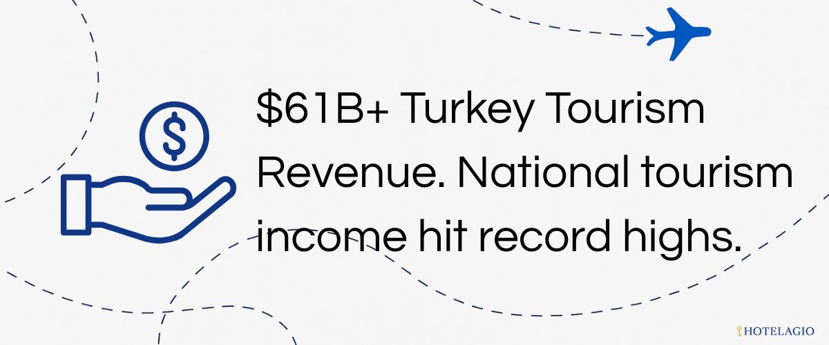 $61B+ Turkey Tourism Revenue