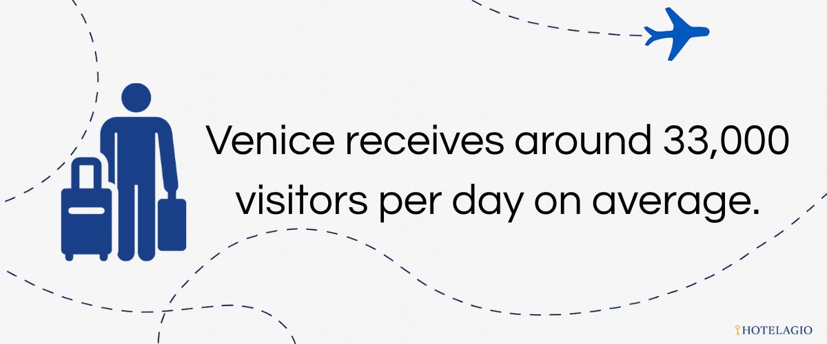 Venice receives around 33,000 visitors per day on average.