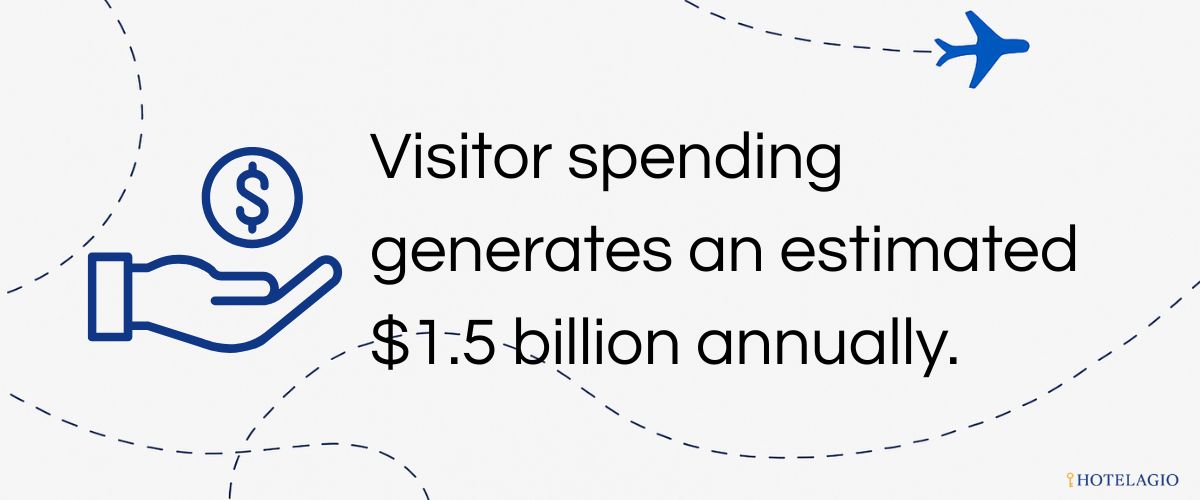 $1.5B Tourism Revenue