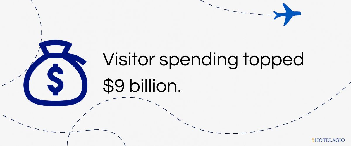 $9.01B in Spending