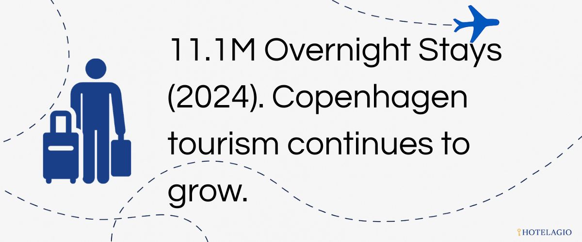 Average overnight stays per day.