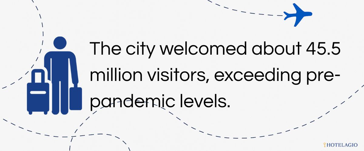 45.5M Visitors (Birmingham)