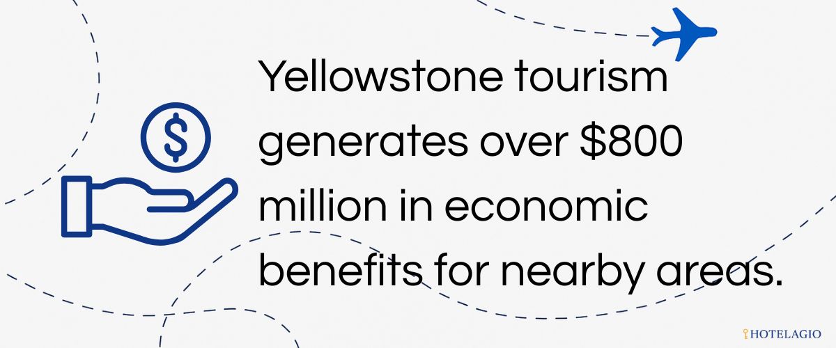 $828M Regional Economic Impact