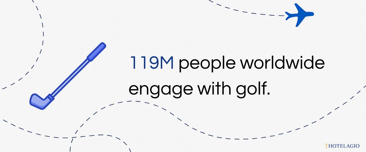 119M people worldwide engage with golf