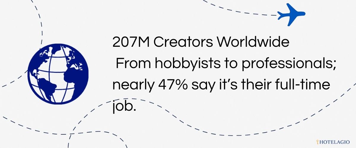 From hobbyists to professionals; nearly 47% say it’s their full-time job.