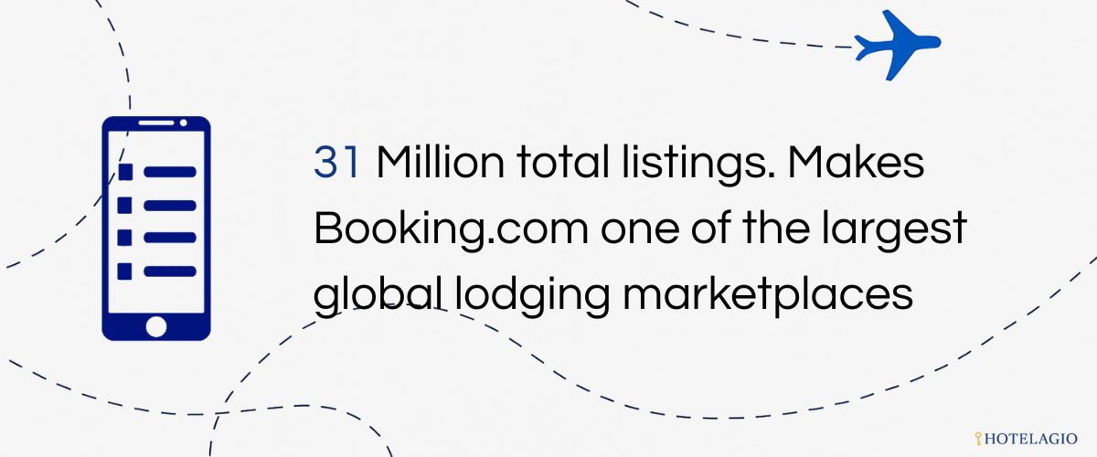 31M total listings. Makes Booking.com one of the largest global lodging marketplaces