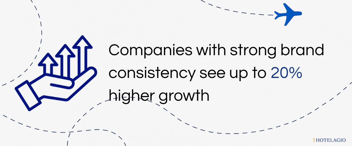Companies with strong brand consistency see up to 20% higher growth
