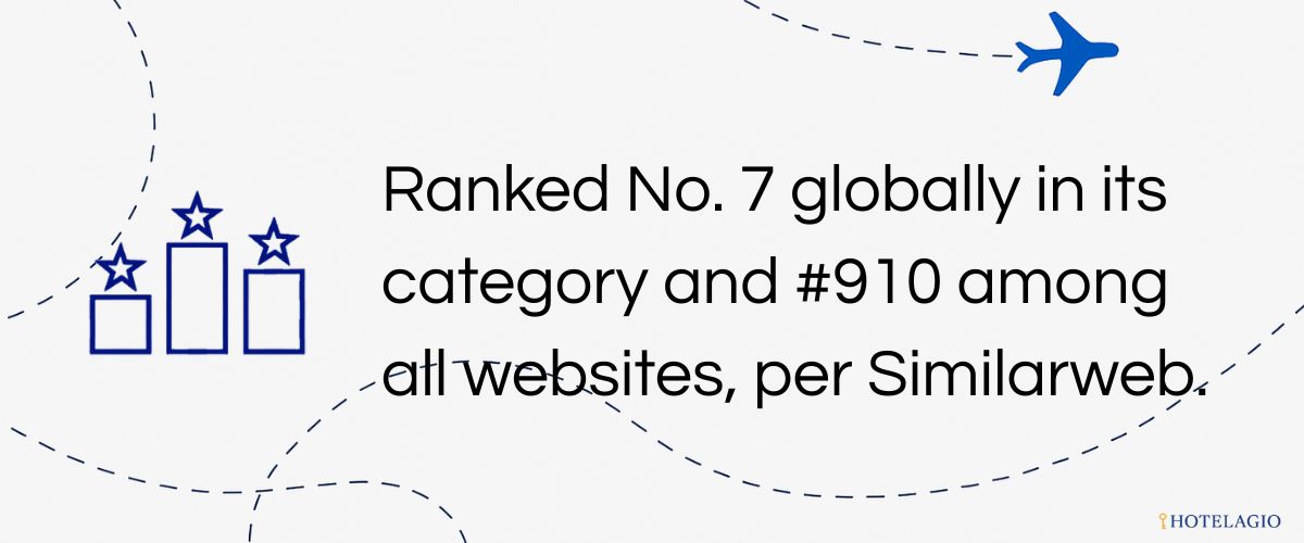 Ranked No. 7 globally in its category and #910 among all websites, per Similarweb.