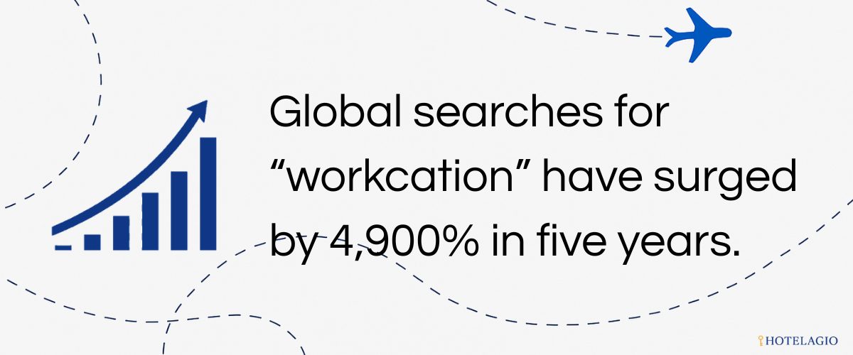 +4,900% Search Growth. Global searches for “workcation” have surged by 4,900% in five years.