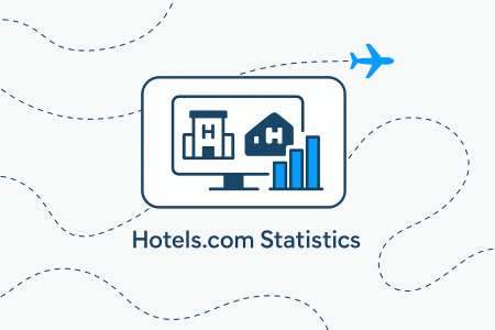 40+ Hotels.com Statistics [2026]