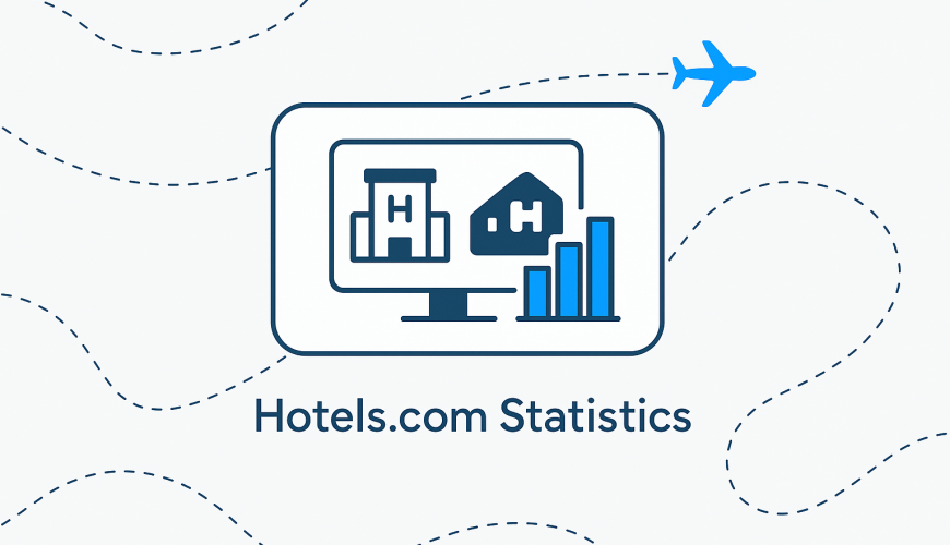 hotels.com statistics