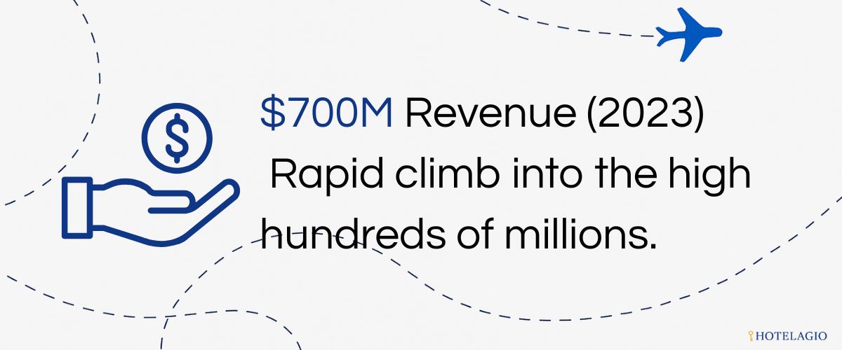 Rapid climb into the high hundreds of millions.