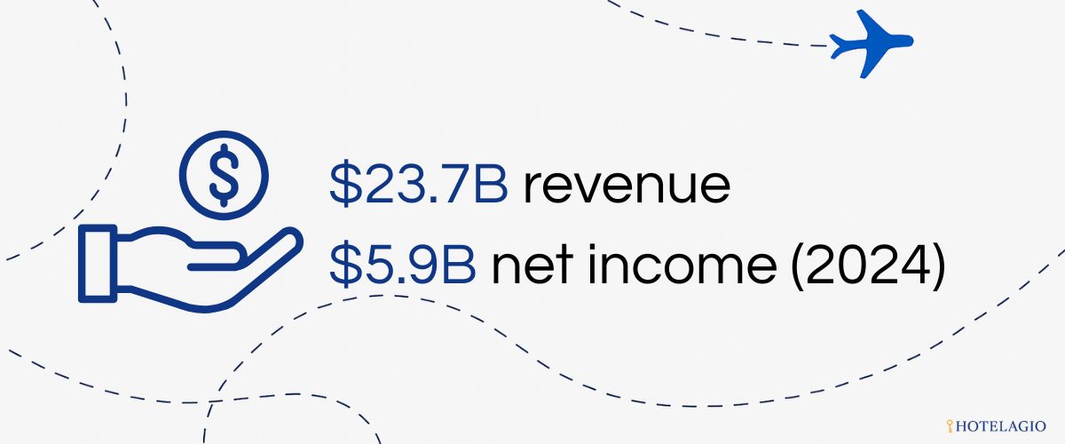 Platform Scale. $23.7B revenue | $5.9B net income (2024)
