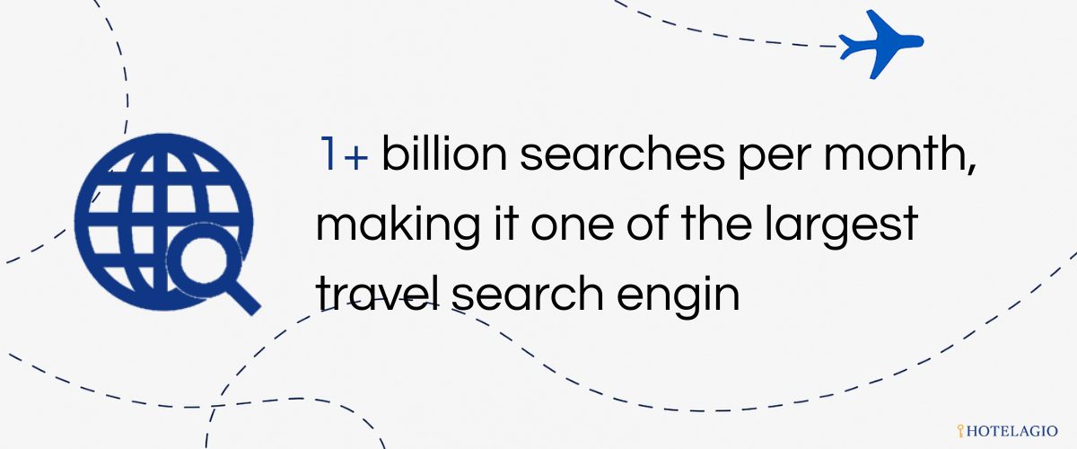 1+ billion searches per month, making it one of the largest travel search engines